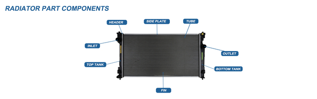 COMPOSANTS DE PIÈCES DE RADIATEUR